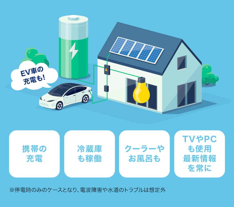 EV車の充電も！携帯の充電　冷蔵庫も稼働　クーラーやお風呂も　TVやPCも使用　最新情報を常に