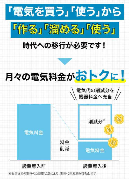 電気を買う　使う　から　作る　溜める　使う　時代の遺構が実用です！　つき月の電気代がお得に！