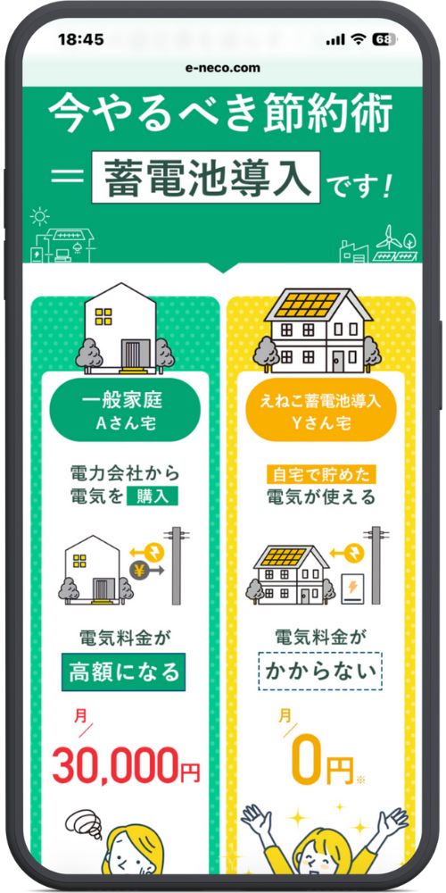 えねこ公式サイトLPモックアップ
ヘッダー 今やるべき節約術 ＝ 蓄電池導入 です！

比較イラスト （左：緑背景） 一般家庭 Aさん宅 電力会社から電気を購入 （イラスト：家から電力会社へ¥支払い） 電気料金が高額になる 月／30,000円 （困り顔の女性）

（右：黄色背景） えねこ蓄電池導入 Yさん宅 自宅で貯めた電気が使える （イラスト：太陽光パネル付きの家と蓄電池） 電気料金がかからない 月／0円※ （喜び顔の女性）