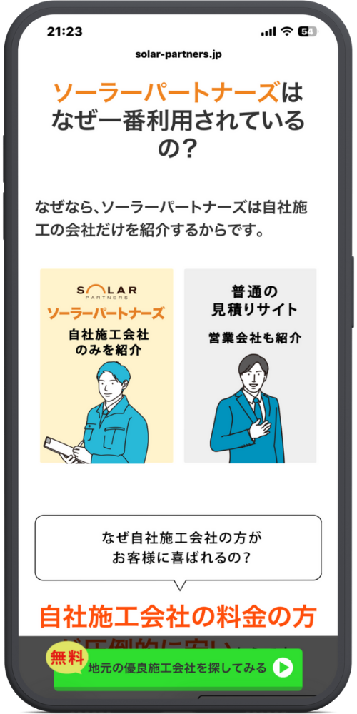ソーラーパートナーズ公式サイトLPモックアップ
【Q&A・強み】 ソーラーパートナーズは なぜ一番利用されているの？

なぜなら、ソーラーパートナーズは自社施工の会社だけを紹介するからです。

【比較イラスト】

（左：黄色）ソーラーパートナーズ 自社施工会社のみを紹介 （イラスト：作業着の職人さん）

（右：グレー）普通の見積りサイト 営業会社も紹介 （イラスト：スーツの営業マン）

【問いかけ】 なぜ自社施工会社の方がお客様に喜ばれるの？ 自社施工会社の料金の方が...（以下見切れ）

【フローティングボタン（緑）】 無料 地元の優良施工会社を探してみる ▶