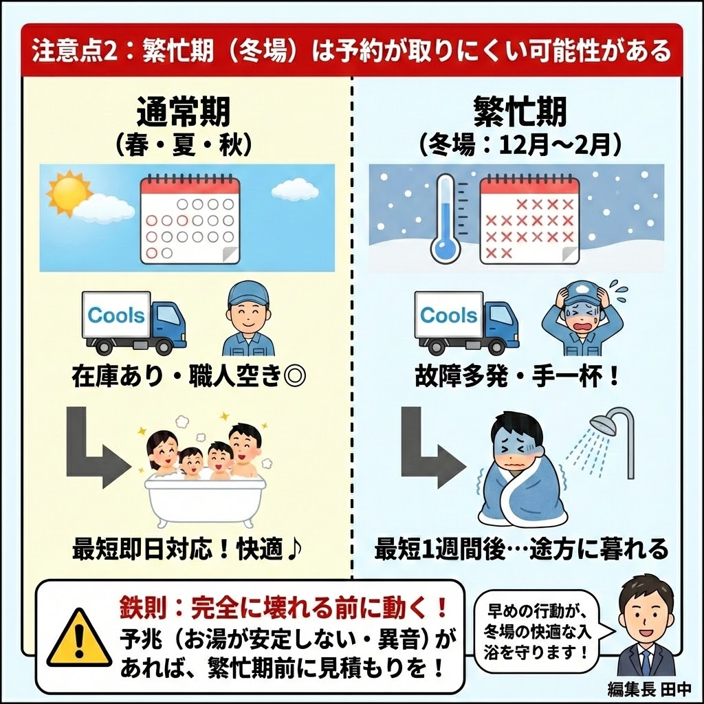 Cools（クールス）のエコキュート交換に関する注意点2「繁忙期（冬場）は予約が取りにくい可能性がある」の解説イラスト。通常期（春・夏・秋）は在庫があり最短即日対応が可能だが、繁忙期（冬場：12月〜2月）は故障多発で職人が手一杯となり、最短でも1週間後になるリスクを図解。お湯が安定しない、異音がするなどの予兆があれば、完全に壊れる前に繁忙期前に見積もりを取ることを鉄則として推奨する編集長田中のアドバイス。