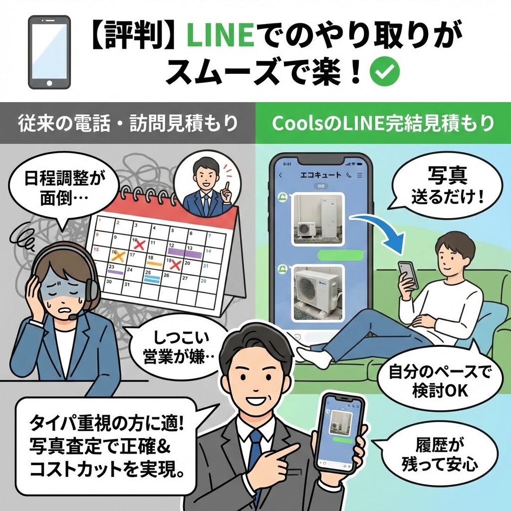 Cools（クールス）のエコキュート交換の良い評判として、LINEでのやり取りがスムーズで楽だという口コミを図解したイラスト。従来の電話や訪問見積もりの面倒さ（日程調整、しつこい営業）と比較し、Coolsは写真を送るだけでLINEで完結し、自分のペースで検討でき、履歴も残るメリットを強調。プロが『タイパ重視の方に最適、写真査定で正確＆コストカットを実現』と評価している。