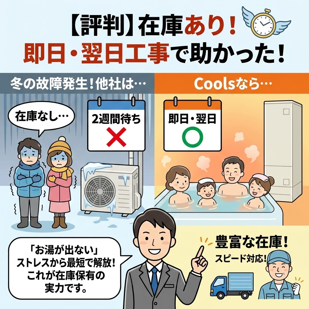 【評判】在庫あり！即日・翌日工事で助かった！というCools（クールス）のエコキュート交換に関する口コミのイラスト解説。冬場の故障で他社が2週間待ちの中、Coolsは豊富な在庫で即日・翌日対応し、お湯が出ないストレスから解放された家族の様子と、プロによる「在庫保有の実力」という評価が描かれている。