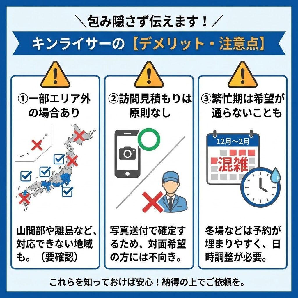 「包み隠さず伝えます！キンライサーの【デメリット・注意点】」と題された図解イラスト。3つの注意点が警告アイコンと共に示されている。①「一部エリア外の場合あり」（日本地図で山間部・離島に×印）、②「訪問見積もりは原則なし」（スマホ写真送付が〇、対面見積もりが×のイラスト）、③「繁忙期は希望が通らないことも」（12月〜2月のカレンダーが「混雑」、時計のイラスト）。下部には「これらを知っておけば安心！納得の上でご依頼を。」というメッセージが添えられている。