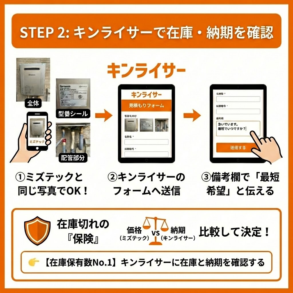 「STEP 2: キンライサーで在庫・納期を確認」の解説インフォグラフィック。①ミズテックと同じ写真を、②キンライサーの見積もりフォームへ送信し、③備考欄で「最短希望」と伝える手順を図解。これにより「在庫切れの『保険』」をかけ、天秤のイラストで示すように「価格（ミズテック）」と「納期（キンライサー）」を比較して決定できることを説明。下部には「【在庫保有数No.1】キンライサーに在庫と納期を確認する」ボタンが配置されている。