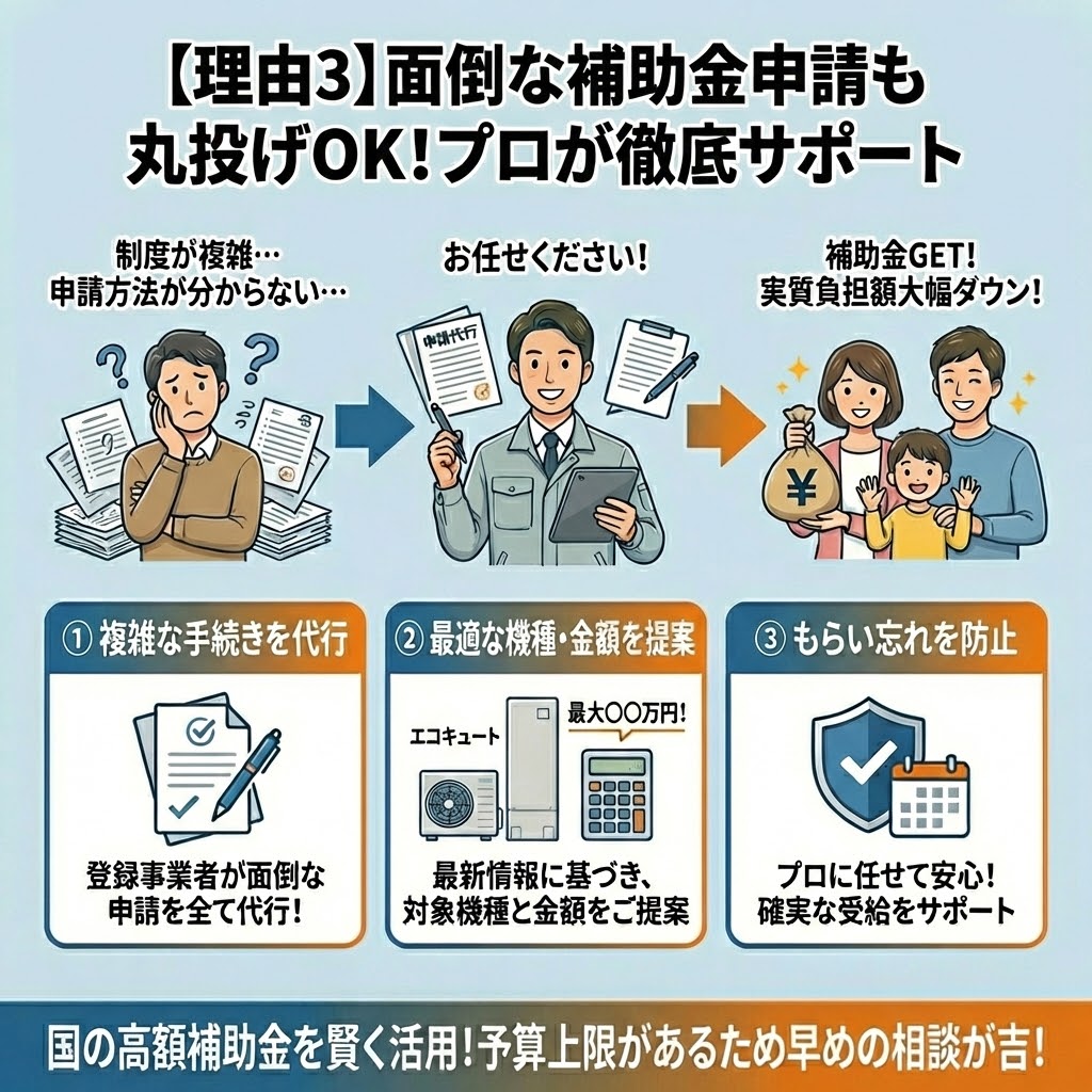 給湯器駆けつけ隊の補助金申請サポート。給湯省エネ事業などの複雑な手続きをプロが支援・代行するメリットを解説した画像