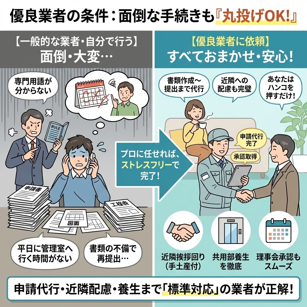 マンションのエコキュート交換における優良業者の条件。面倒な管理組合への申請手続き代行、近隣への挨拶回り、共用部の養生を徹底するプロの対応を図解