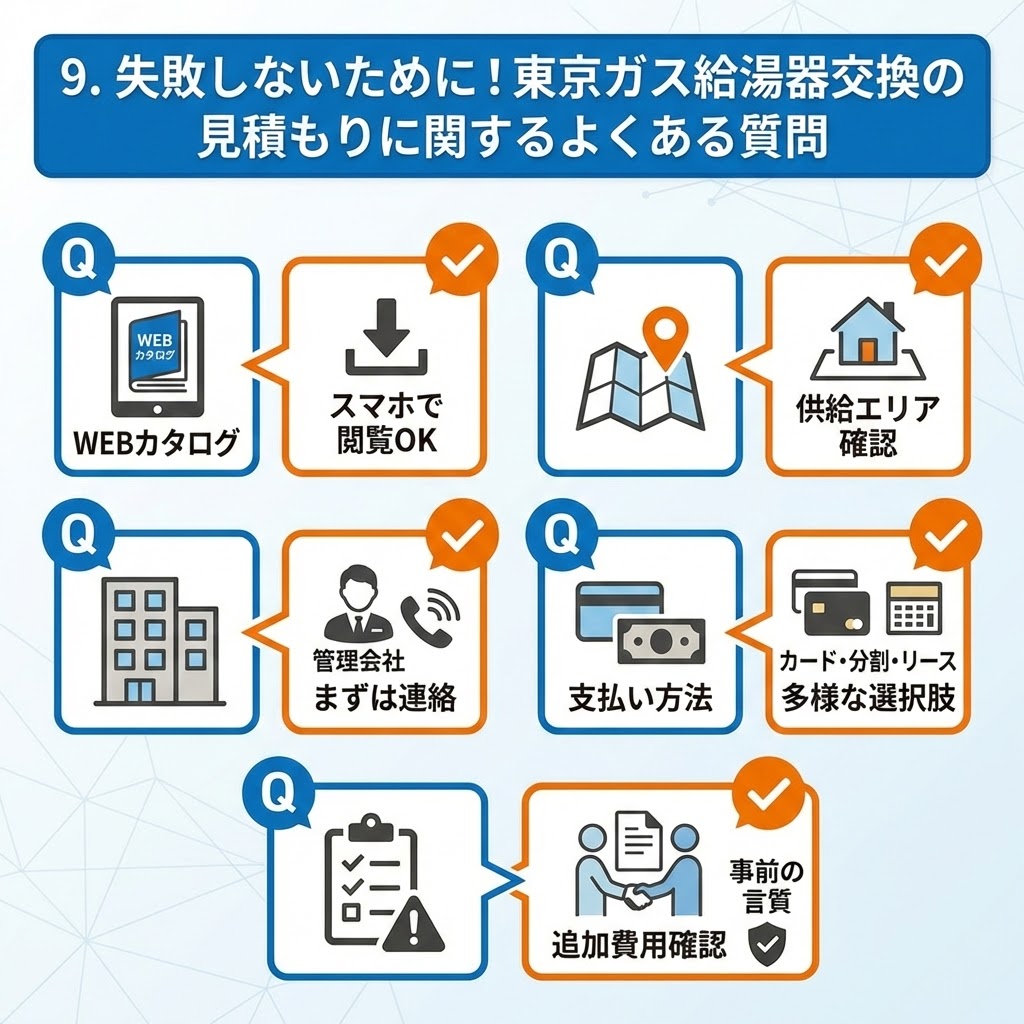 東京ガス給湯器交換の見積もりに関するよくある質問をQ&A形式でまとめたイラスト解説。「WEBカタログはスマホで閲覧OK」「対応エリアは供給エリア確認が必要」「賃貸住宅はまず管理会社へ連絡」「支払い方法はカード・分割・リースなど多様」「追加費用のトラブルは事前の言質で防止」といった、失敗しないための重要なポイントをアイコンとテキストで分かりやすく説明している。