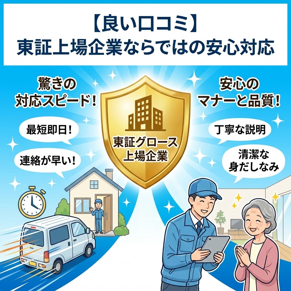 「【良い口コミ】東証上場企業ならではの安心対応」というタイトルの図解画像。中央に「東証グロース上場企業」と書かれた金色の盾があり、左側では「驚きの対応スピード(最短即日、連絡が早い)」を工事車両のイラストで、右側では「安心のマナーと品質(丁寧な説明、清潔な身だしなみ)」を作業員と顧客のイラストで解説している。