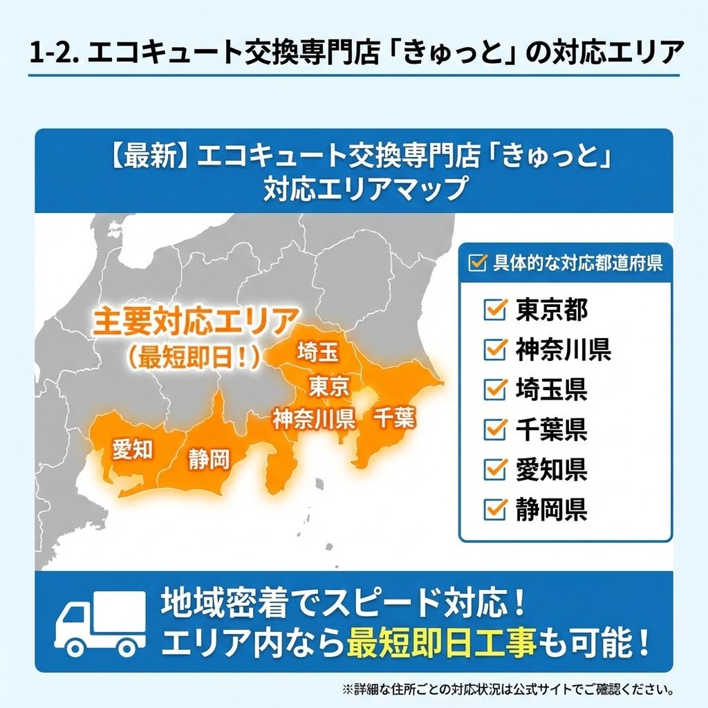 図解:「1-2. エコキュート交換専門店『きゅっと』の対応エリア」。日本地図上で東京都、神奈川県、埼玉県、千葉県、愛知県、静岡県を「主要対応エリア(最短即日!)」としてオレンジ色でハイライト表示。右側には具体的な対応都道府県リストも掲載し、下部で「地域密着でスピード対応!エリア内なら最短即日工事も可能!」と強調している。
