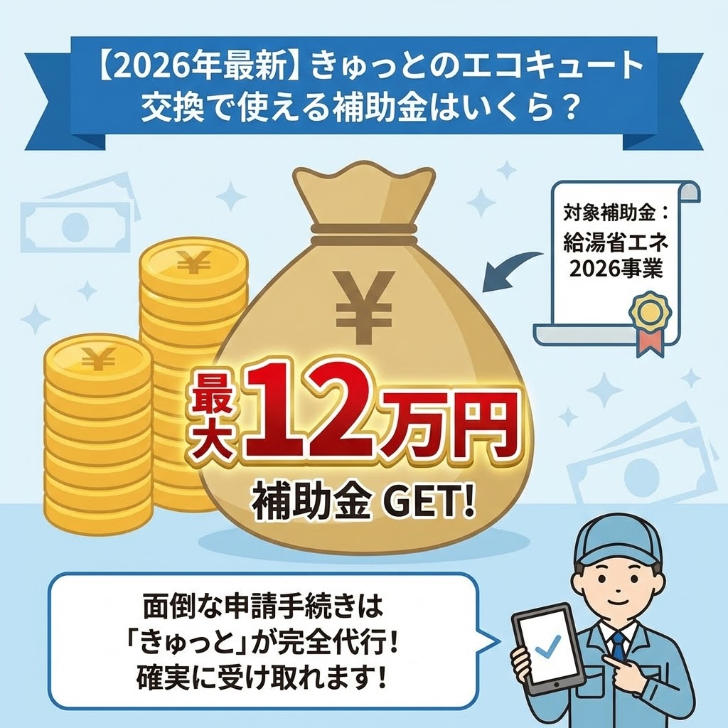 図解:「【2026年最新】きゅっとのエコキュート交換で使える補助金はいくら?」。給湯省エネ2026事業を対象に、最大12万円の補助金が受け取れることを金袋と硬貨のイラストで強調。さらに、「きゅっと」のスタッフが面倒な申請手続きを完全代行し、確実に受け取れることを案内している。