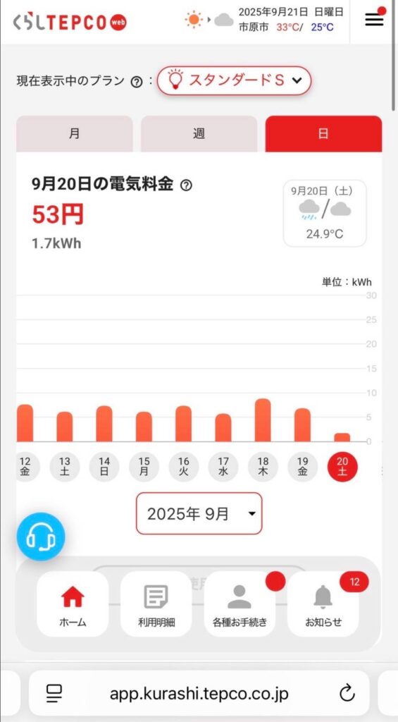 太陽光発電、蓄電池導入後の電気代の変化０６　くらしTEPCO web
2025年9月21日 日曜日
市原市 33℃ / 25℃
≡

現在表示中のプラン ❔ ： スタンダードS ∨

月　週　日

9月20日の電気料金 ❔
53円
1.7kWh

9月20日(土)
24.9℃

[グラフ部分のテキスト]
単位：kWh
30
25
20
15
10
5
0

12 金　13 土　14 日　15 月　16 火　17 水　18 木　19 金　20 土

2025年 9月 ∨

[下部メニュー]
ホーム　利用明細　各種お手続き　お知らせ (12)

app.kurashi.tepco.co.jp