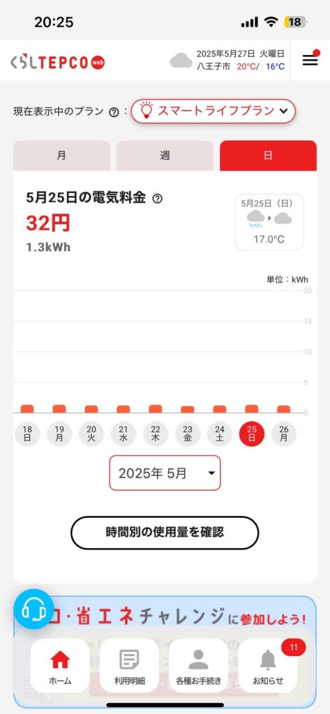 太陽光発電、蓄電池導入後の電気代の変化０９　20:25
くらしTEPCO web
2025年5月27日 火曜日
八王子市 20℃/ 16℃
≡

現在表示中のプラン ❔ ： スマートライフプラン ∨

月　週　日

5月25日の電気料金 ❔
32円
1.3kWh

5月25日(日)
17.0℃

単位：kWh
20
15
10
5
0

18 日　19 月　20 火　21 水　22 木　23 金　24 土　25 日　26 月

2025年 5月 ∨

時間別の使用量を確認

エコ・省エネチャレンジに参加しよう！
ホーム　利用明細　各種お手続き　お知らせ (11)