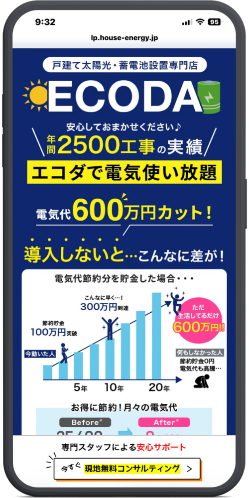ECODAの公式サイトの関東バージョンLPのモックアップ画像０１　戸建て太陽光・蓄電池設置専門店
ECODA

安心しておまかせください♪
＼年間2500工事の実績／
エコダで電気使い放題
電気代600万円カット！

導入しないと…こんなに差が！
電気代節約分を貯金した場合・・・

[グラフ内の文字]
・今動いた人
・節約貯金 100万円突破（5年）
・こんなに早く…！ 300万円到達（10年）
・ただ生活してるだけ 600万円!!（20年）
・何もしなかった人 節約貯金0円 電気代も高騰…

お得に節約！月々の電気代
Before* ➡ After*
（金額部分は見切れています）

【下部固定バナー】
専門スタッフによる安心サポート
今すぐ 現地無料コンサルティング ＞
