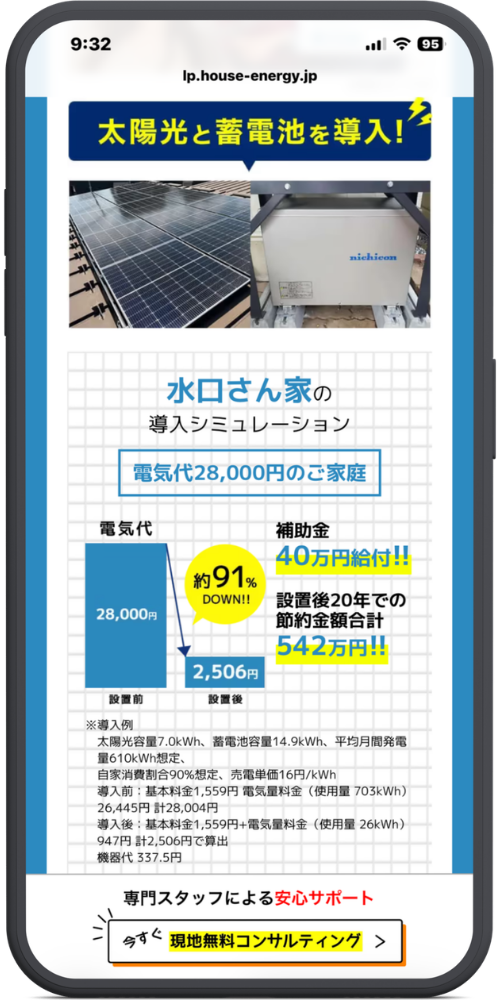 ECODAの公式サイトの関東バージョンLPのモックアップ画像０２　太陽光と蓄電池を導入！
（太陽光パネルと蓄電池の写真）

水口さん家の導入シミュレーション
電気代28,000円のご家庭

[グラフ内の文字]
電気代
設置前 28,000円 ➡ 設置後 2,506円
約91% DOWN!!
補助金 40万円給付!!
設置後20年での節約金額合計 542万円!!

※導入例
太陽光容量7.0kWh、蓄電池容量14.9kWh、平均月間発電量610kWh想定、
自家消費割合90%想定、売電単価16円/kWh
導入前：基本料金1,559円 電気量料金（使用量 703kWh）26,445円 計28,004円
導入後：基本料金1,559円＋電気量料金（使用量 26kWh）947円 計2,506円で算出
機器代 337.5円

【下部固定バナー】
専門スタッフによる安心サポート
今すぐ 現地無料コンサルティング ＞