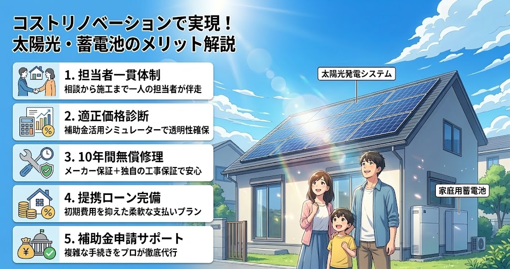 コストリノベーションによる太陽光発電システムと家庭用蓄電池導入の5つのメリット（担当者一貫体制、適正価格診断、10年間無償修理、提携ローン完備、補助金申請サポート）を、幸せそうな家族と住宅のイラストを交えて解説するインフォグラフィック。