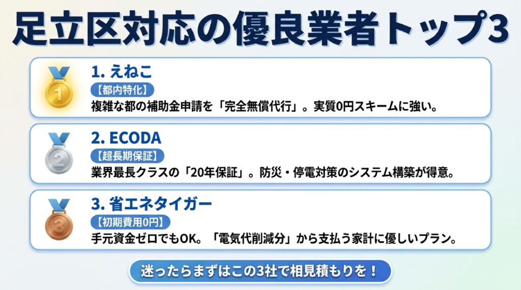 足立区でおすすめの優良業者ランキング・トップ3　のイメージ