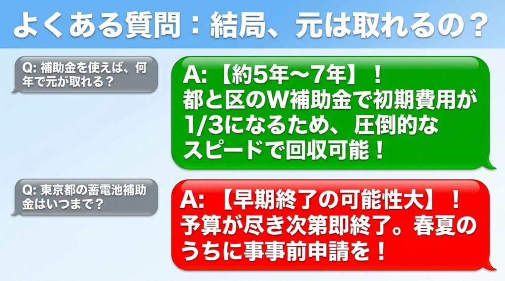 足立区の太陽光・蓄電池・V2H・省エネに関するよくある質問（Q&A）　のイメージ