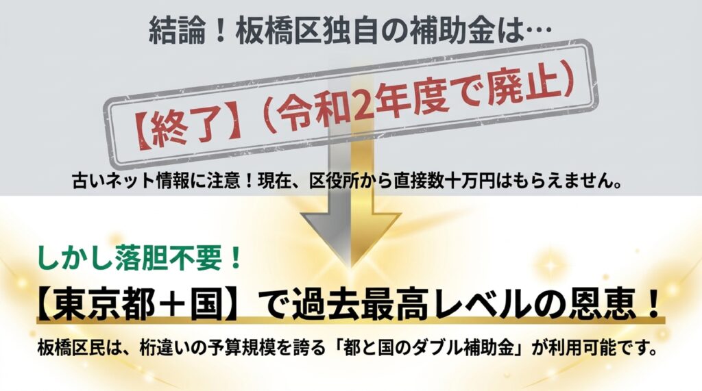【2026年最新】東京都（クール・ネット東京）の蓄電池・太陽光・V2H補助金詳細のイメージ