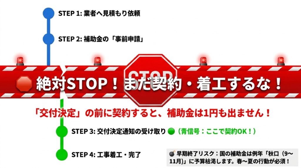 東京都・板橋区での補助金申請タイムスケジュールと注意点のイメージ