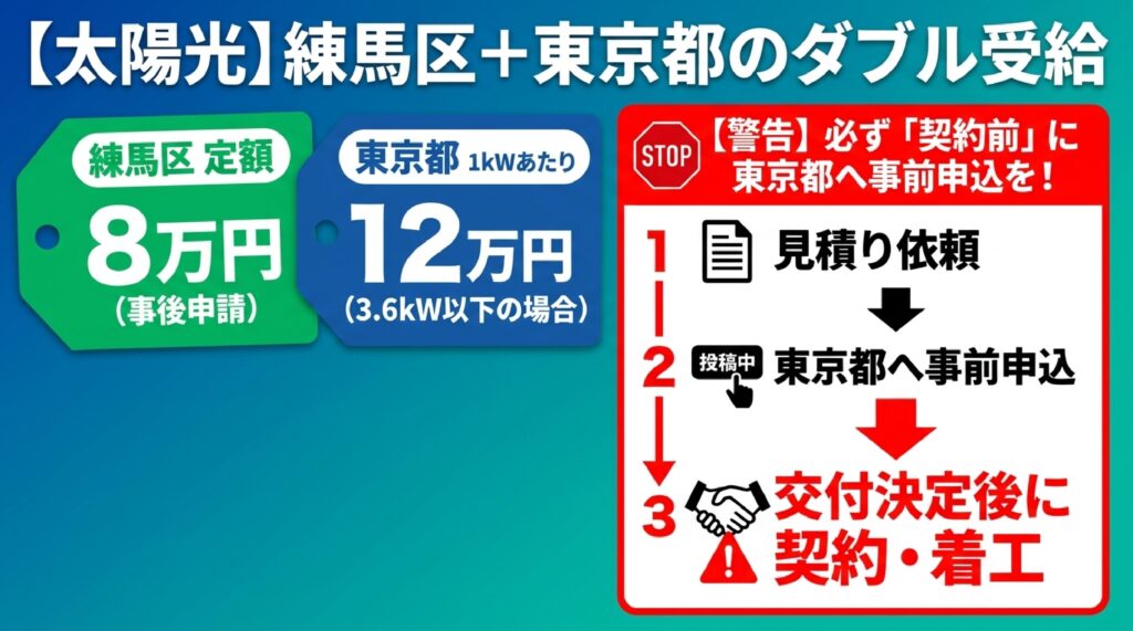 練馬区・東京都の太陽光発電システム補助金制度の詳細(2026年度) のイメージ