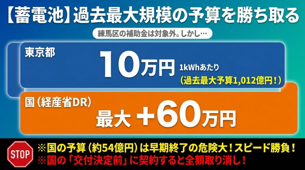 練馬区・東京都の家庭用蓄電池補助金制度の詳細(2026年度) のイメージ