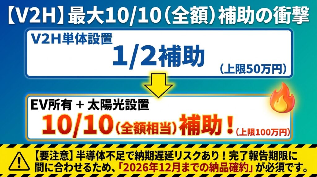 練馬区・東京都のV2H充放電設備補助金制度の詳細(2026年度) のイメージ
