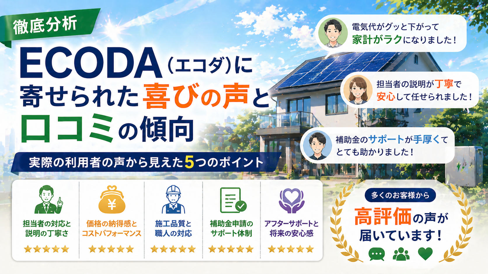 ECODAの太陽光発電と蓄電池に寄せられた口コミの傾向や高評価ポイントを解説する画像
