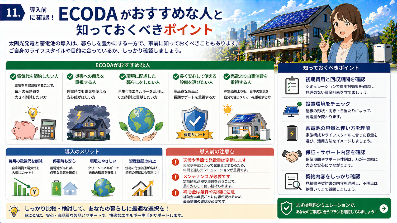 ECODAの太陽光発電と蓄電池がおすすめな人や導入前に知っておきたいポイントを解説する画像