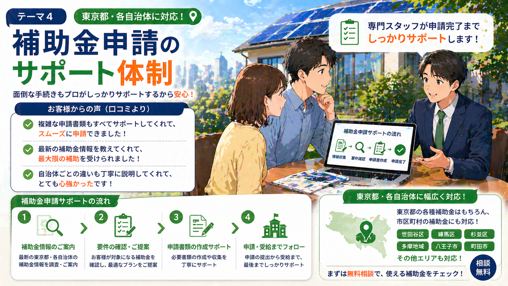 ECODAが東京都や各自治体の補助金申請をサポートする体制や手続きの流れを解説した画像
