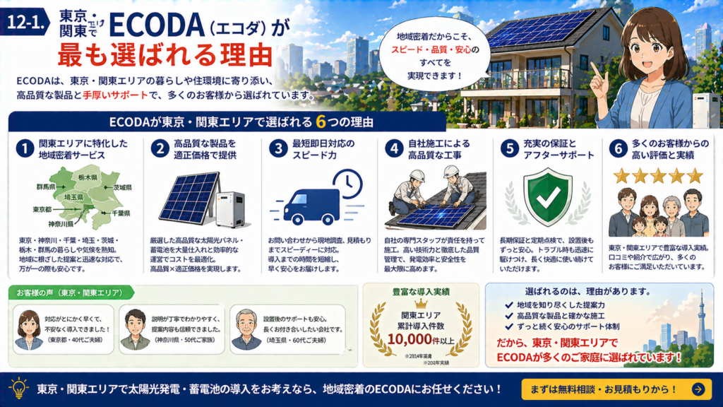 東京や関東エリアでECODAの太陽光発電と蓄電池が選ばれる理由を地域対応や品質、サポート面から解説する画像