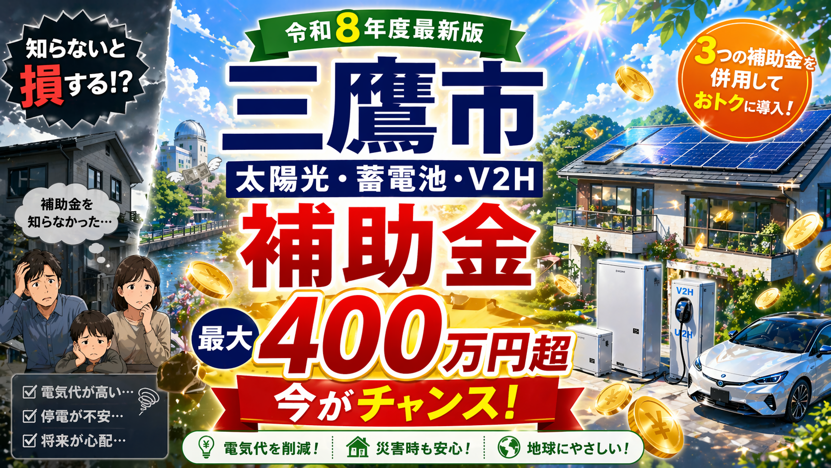 三鷹市の太陽光発電・蓄電池・V2H補助金で最大400万円以上の支援を受けられるイメージと導入メリットを示した比較画像
