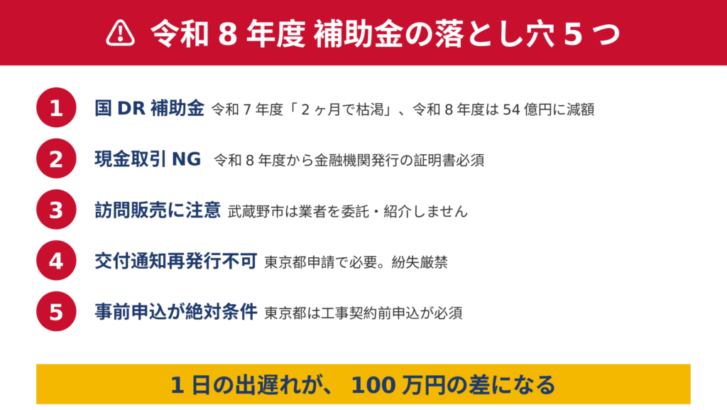 令和8年度の武蔵野市民向け補助金5つの落とし穴の警告図。国DR補助金54億円（2ヶ月で枯渇実績）・現金取引NG・訪問販売詐欺・交付通知再発行不可・東京都事前申込必須の重要注意事項を赤い番号バッジで強調