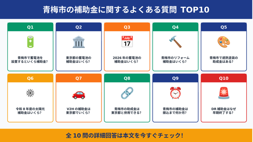 青梅市の補助金に関するよくある質問TOP10のグリッド図。蓄電池補助金額・東京都補助金・2026年補助金総額・リフォーム補助金・遮熱塗装助成金・令和8年度太陽光補助金・V2H補助金・市と都の併用・振込期間・DR補助金早期終了の10項目