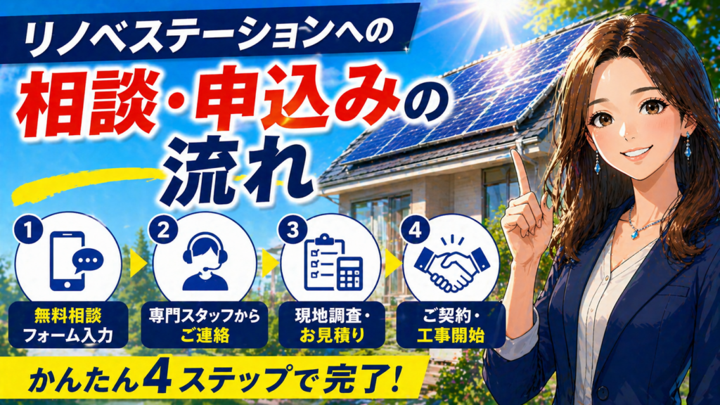 リノベステーションへの相談から申込みまでの流れを4ステップでわかりやすく解説した画像