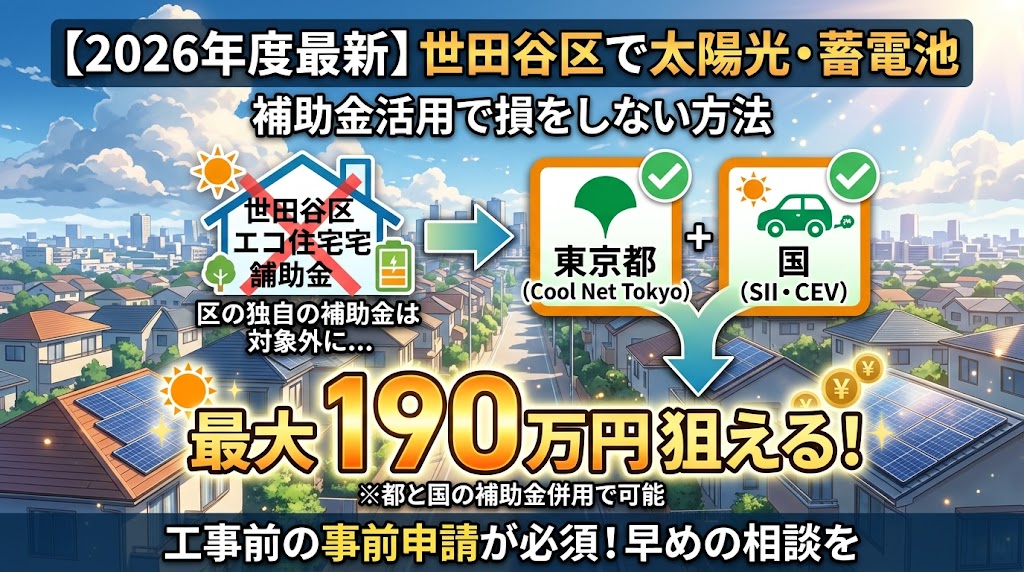 2026年度最新、東京都世田谷区での太陽光発電・蓄電池・V2H補助金活用方法を解説するインフォグラフィック。最大190万円の補助金が狙えることや、工事前の事前申請が必須であることを強調。