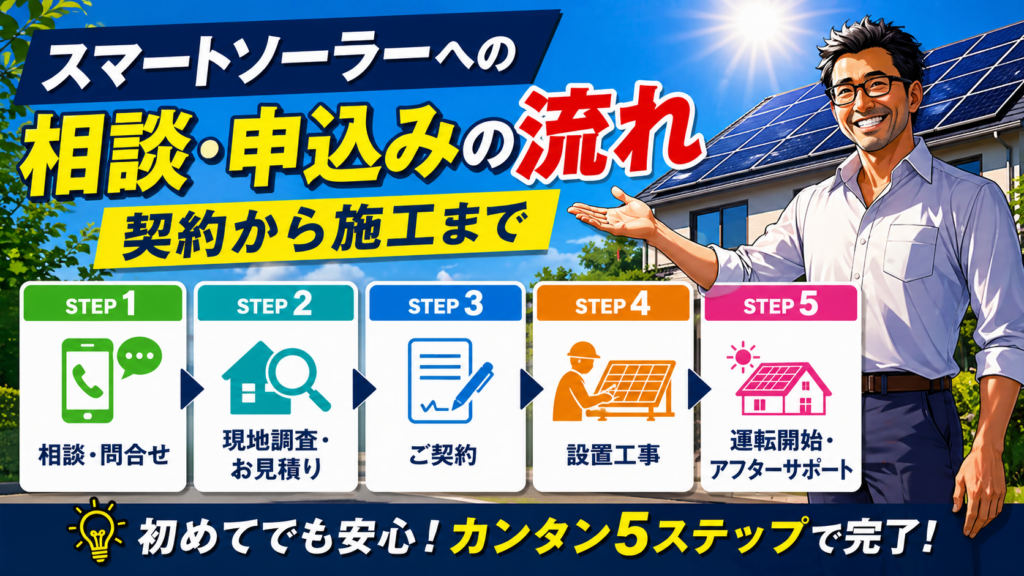 スマートソーラーへの相談から申込み、契約、設置工事、運転開始までの流れを5ステップで解説する太陽光発電住宅と男性のイメージ