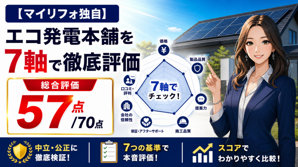 森川さんが太陽光パネル付き住宅とレーダーチャートを背景に、エコ発電本舗を7軸で中立評価し総合57点70点と解説する画像