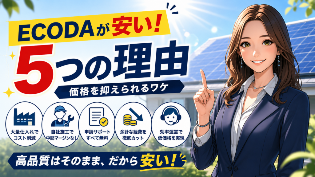 ECODAが安い理由を解説する画像。太陽光パネル付き住宅を背景に、森川さんが笑顔で指を立て、5つの理由とコスト削減の仕組みをわかりやすく案内している。