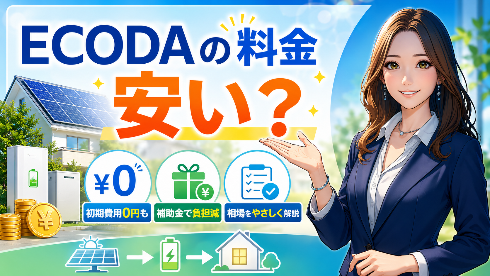 ECODAの料金が安いのかを解説する画像。太陽光パネル付き住宅と蓄電池、補助金・初期費用0円・相場解説のアイコン、森川さんが料金比較を案内している。