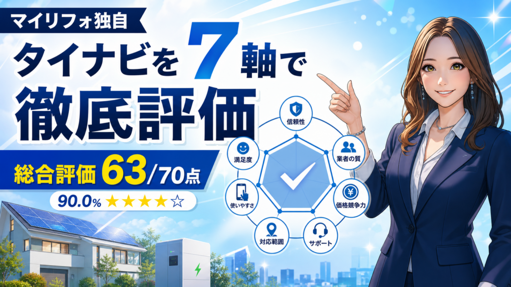 タイナビを7軸で徹底評価する解説画像。森川さんが指差しで案内し、太陽光パネル付き住宅と蓄電池、総合評価63点・90.0％の評価結果をわかりやすく表現