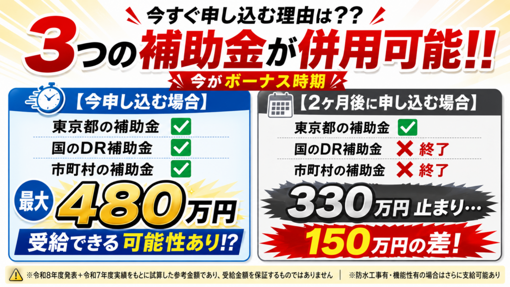 品川区の蓄電池補助金を今申し込む場合と次の年度で比較し、国・東京都・品川区の3つの補助金併用と受給可能額の差を強調するバナー画像