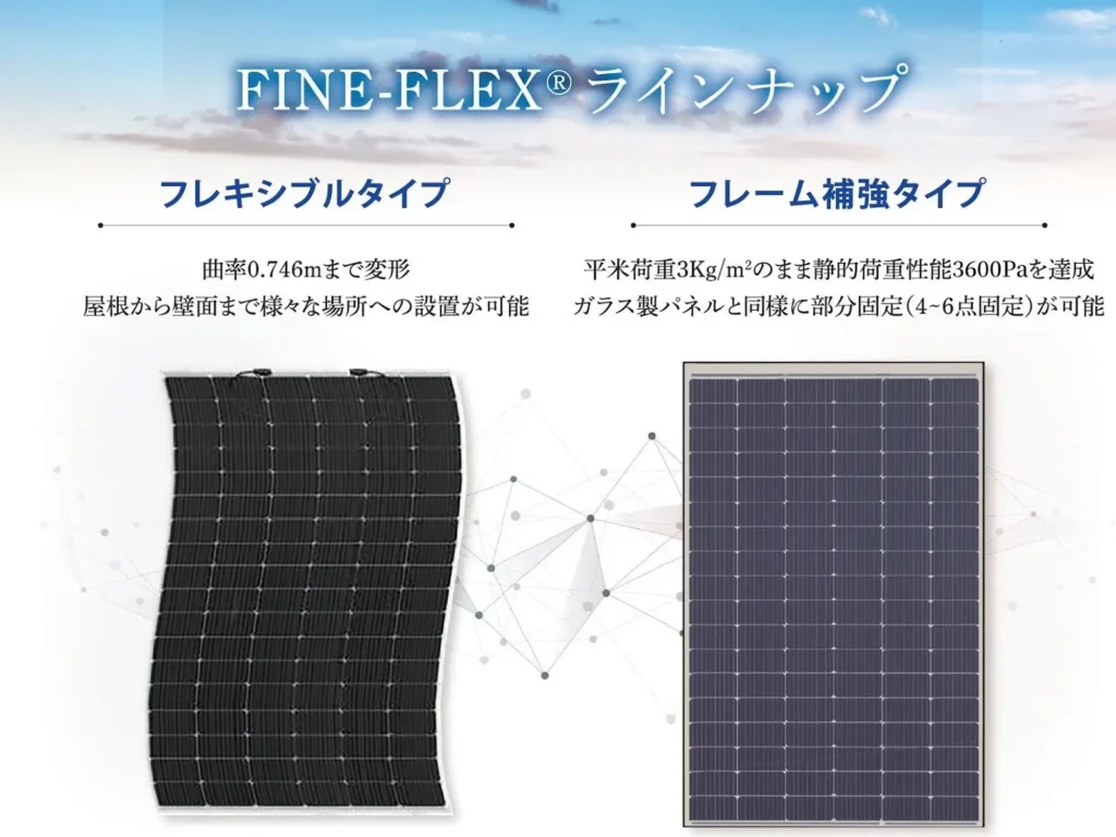 フレキシブルソーラーパネル「FINE-FLEX」の画像０１　FINE-FLEX® ラインナップ

フレキシブルタイプ

曲率0.746mまで変形
屋根から壁面まで様々な場所への設置が可能

フレーム補強タイプ

平米荷重3Kg/m²のまま静的荷重性能3600Paを達成
ガラス製パネルと同様に部分固定（4〜6点固定）が可能