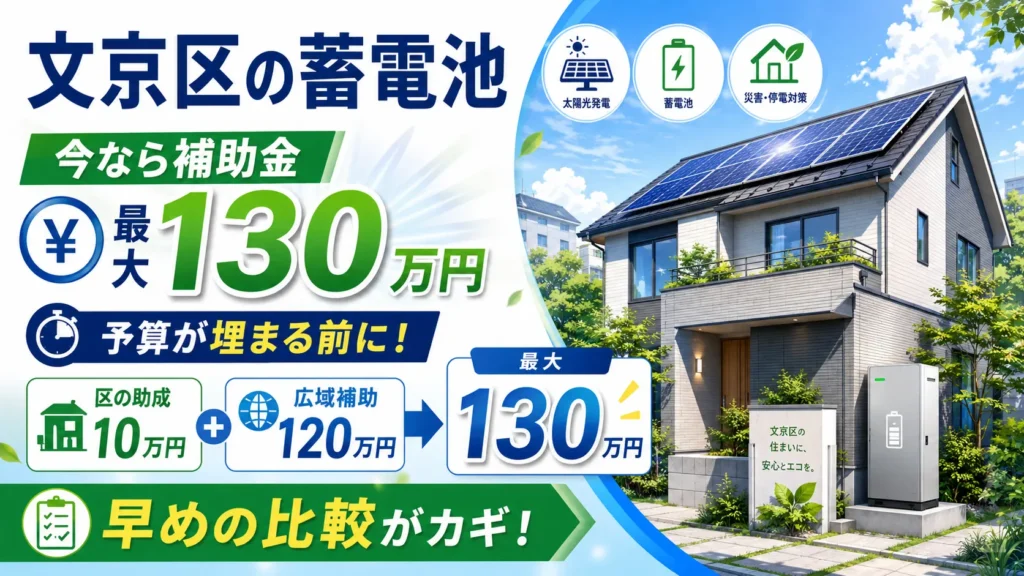 文京区の蓄電池補助金を訴求するヒーローバナー。住宅と太陽光パネル、蓄電池を背景に最大130万円と早めの比較を案内