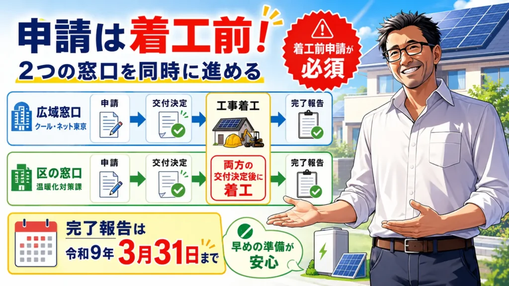 松本さんが江東区の蓄電池補助金申請の流れを案内し、着工前申請必須、2つの窓口への申請、完了報告期限を解説する画像