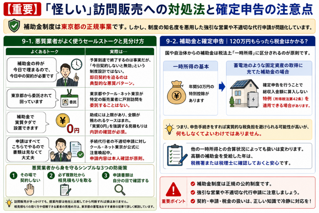 東京都の蓄電池補助金は正規制度だが、即日契約、都の委託、実質無料、書類確認不要をうたう訪問販売に注意と説明。その場で契約せず、相見積もりと申請書類の確認を行い、補助金の税務処理は確定申告や専門家への確認が必要と示している。