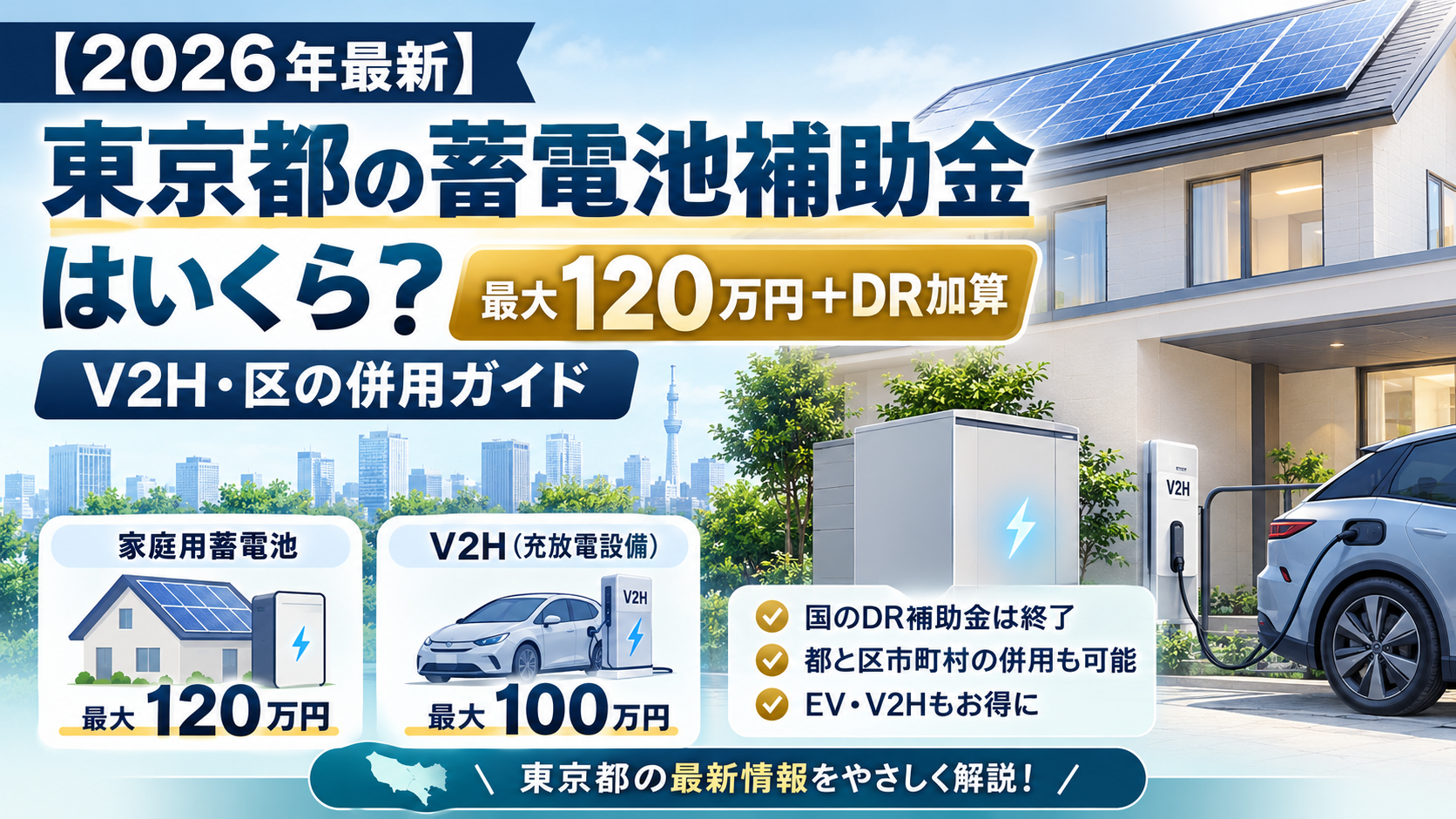 太陽光パネル付き住宅、家庭用蓄電池、EVとV2H設備を配置し、東京都の令和8年度補助金は蓄電池最大120万円＋DR加算、V2H最大100万円で、国のDR補助金終了後も区市町村と併用できることを示している。