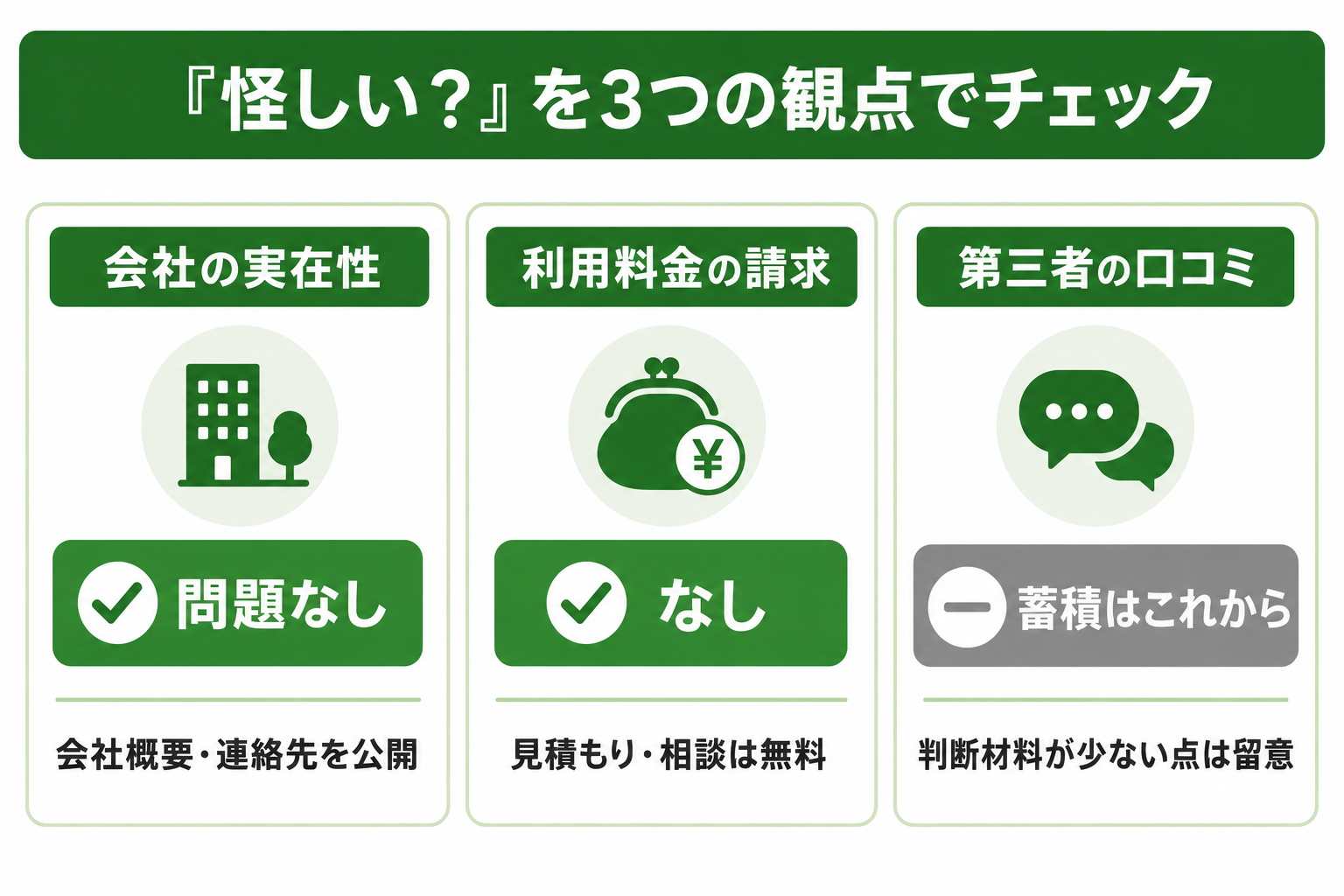 エコ×エネの相談窓口は怪しいのかを3つの観点で検証するイメージ