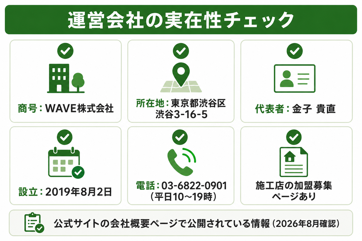WAVE株式会社（東京都渋谷区）の会社実在性をチェックするイメージ