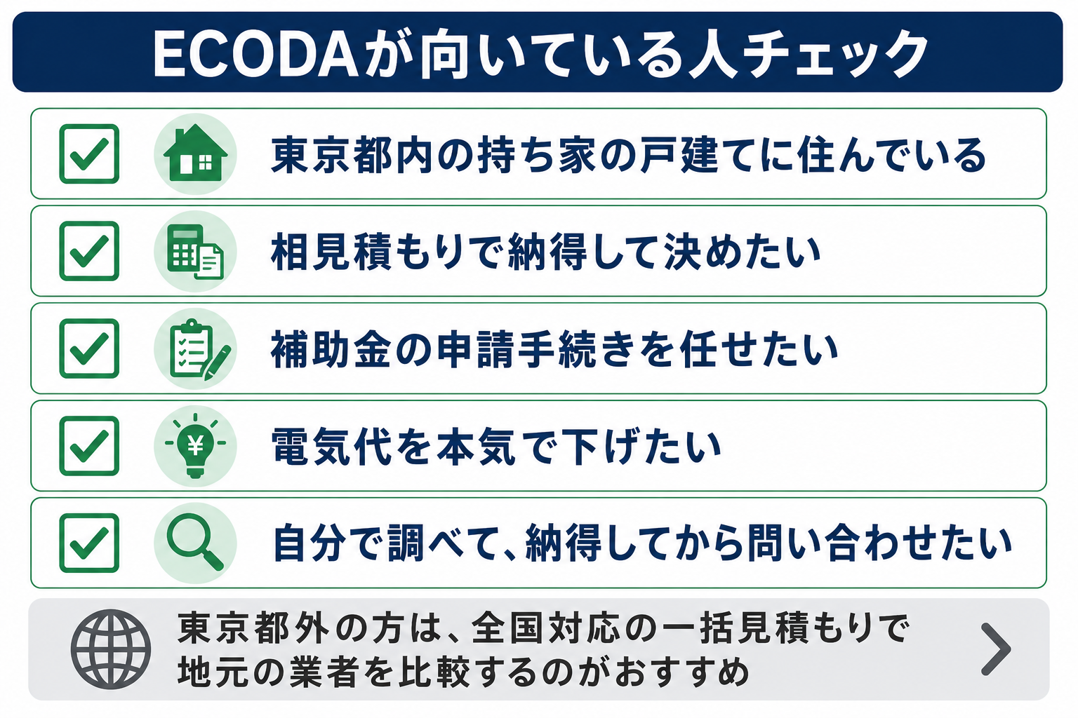 ECODAが向いている人のチェックリスト（東京都内の持ち家戸建て・相見積もりで決めたい・補助金申請を任せたい・電気代を下げたい・納得してから問い合わせたい）と、都外の方は全国対応の一括見積もりをすすめる図解
